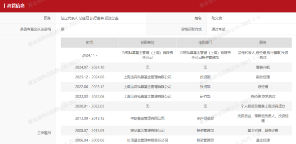 证券投资APP 创始人出走另立门户，前公募“顶流”周应波名下的运舟资本怎么了？